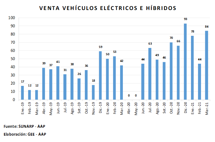 aap-electricos.png
